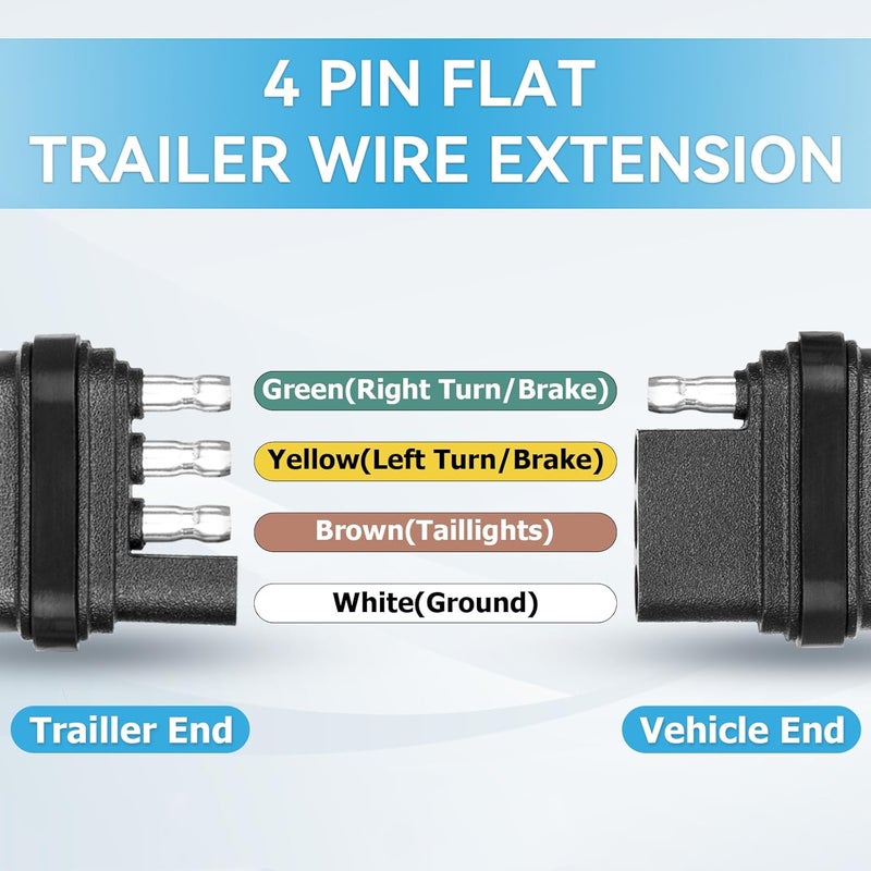 Tecreddy 4 Pin Trailer Wire Extension, 24 inch, 4 Way Flat Trailer Light Plug Connector with Dust Cover, 18AWG Pure Copper Wiring Harness Extender with Loom Tubing Protection - Image 2
